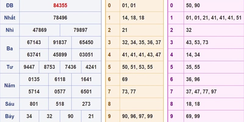 Cách Dự Đoán Xổ Số Miền Bắc Chính Xác, Nhận Thưởng Lớn Theo thuyết tương phản ngũ hành âm dương của con số