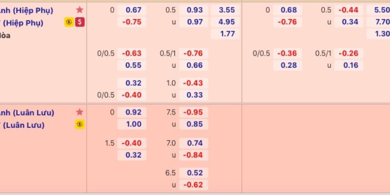 Hướng dẫn cách đọc tỷ lệ kèo phổ biến tại nhà cái